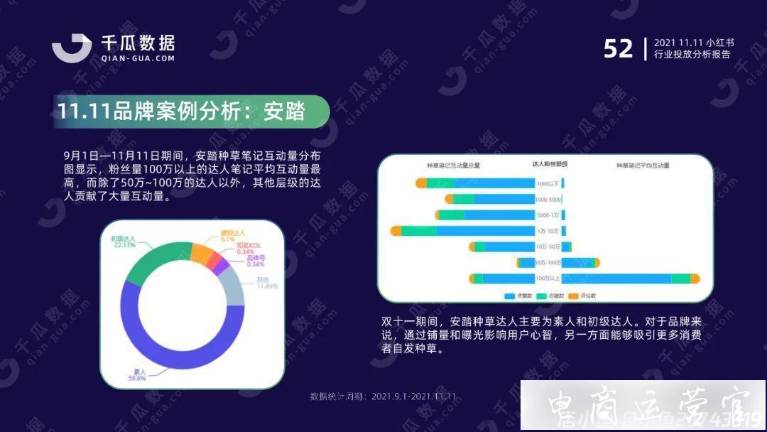 雙11報(bào)告（小紅書平臺(tái)）|國貨突圍賽-拆解品牌增長方法論